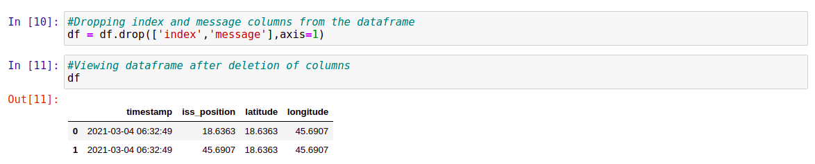 data frame after removal of unwanted columns