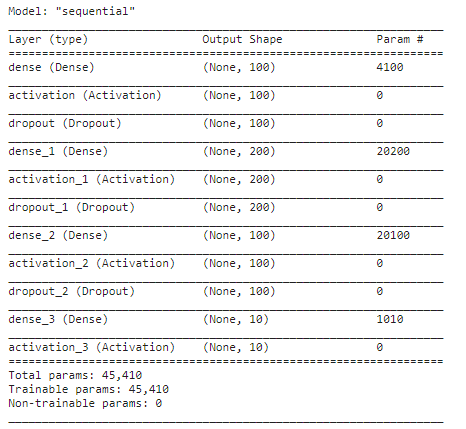 Audio Classification Project | Model Creation