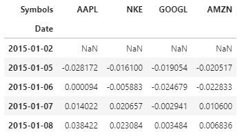 Portfolio Optimization in Python | Modern Portfolio Theory in Python