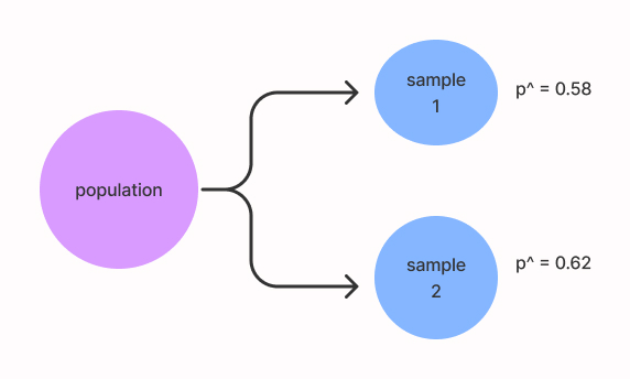 Understanding Confidence Intervals with Python - Analytics Vidhya