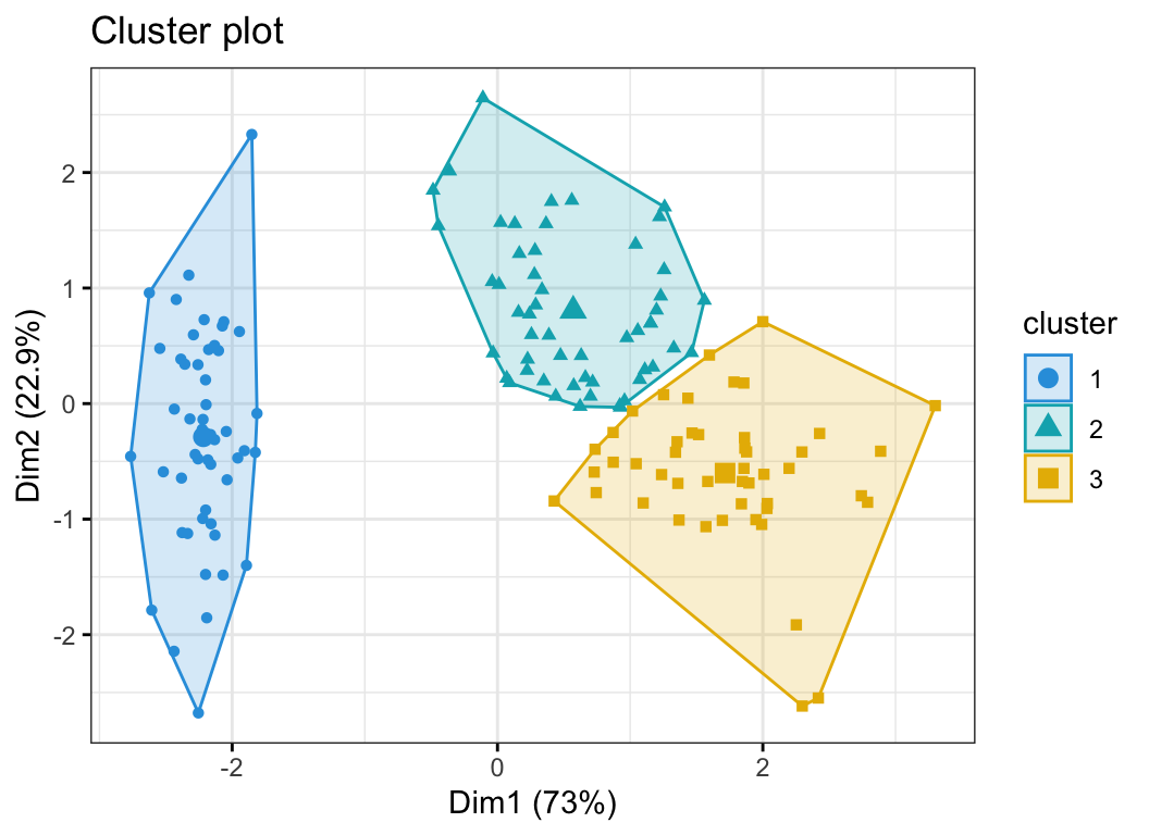 k-means-clustering-with-simple-explanation-for-beginners-www-vrogue-co