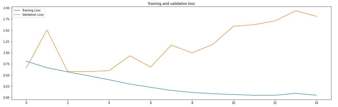 loss plot | Lasso and Ridge Regularization