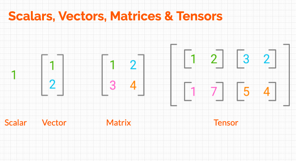 Mathematics Data Science - Scalar