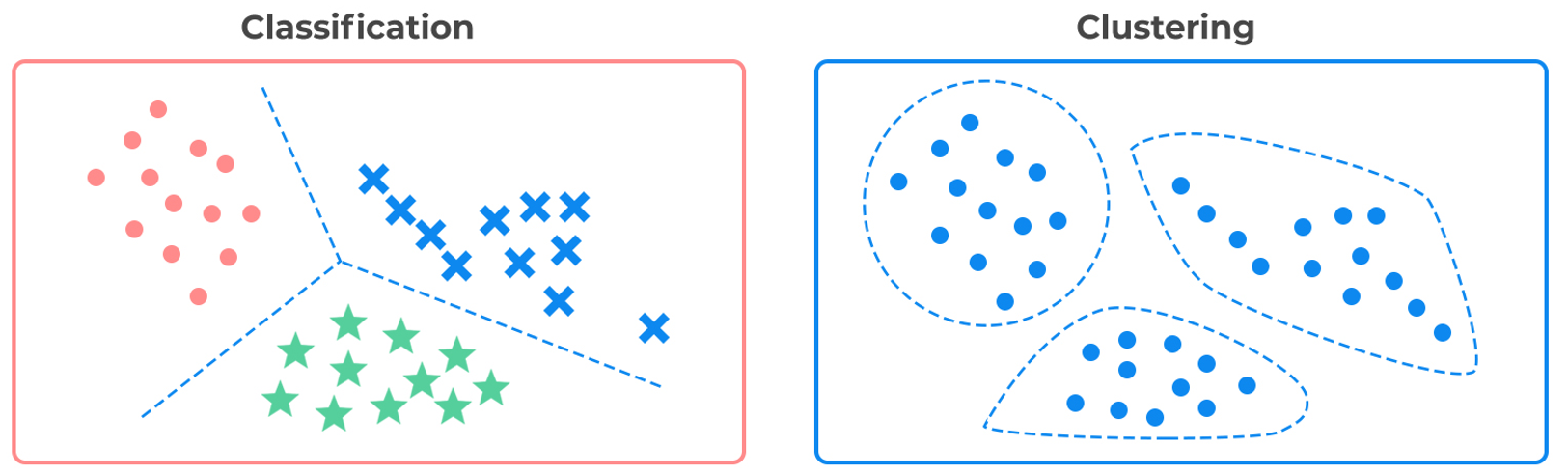 research papers on data clustering