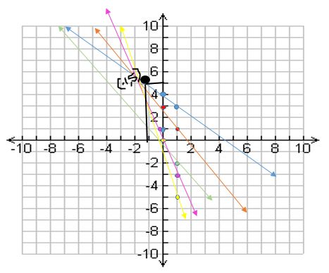 Sum of Hough Transform