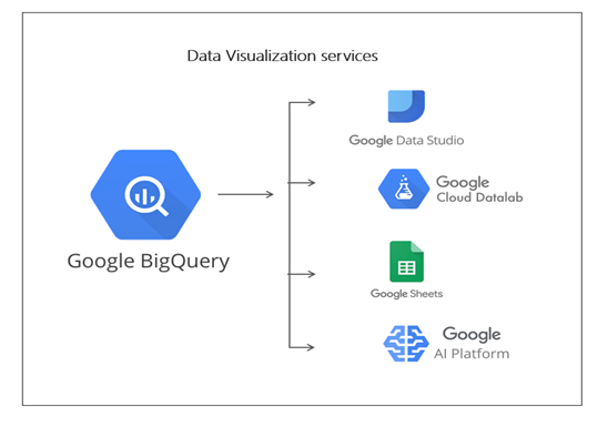 bigquery