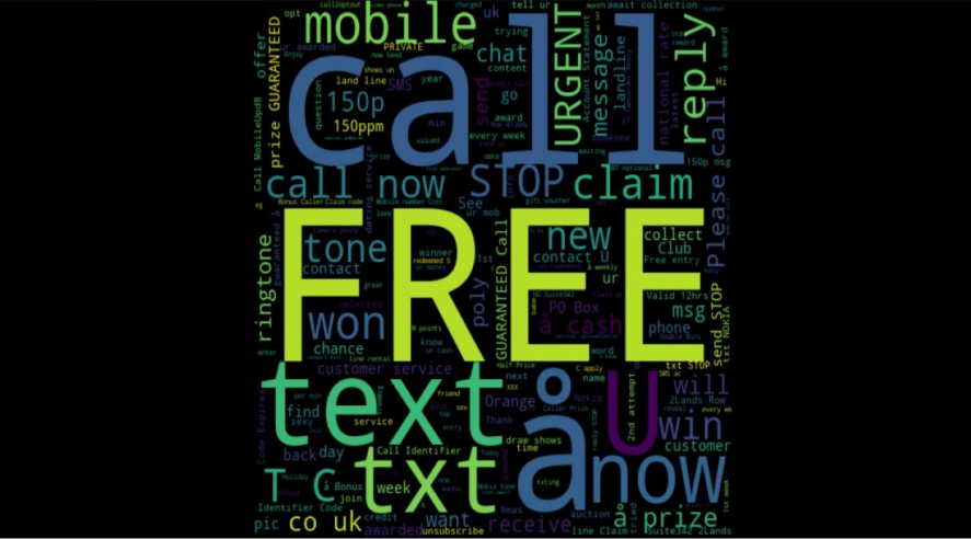 Word Cloud Containing Spam Messages | Natural Language Processing