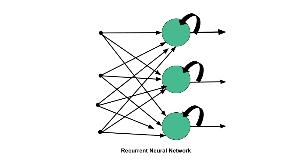 rnn lstm bitcoin ethereum price