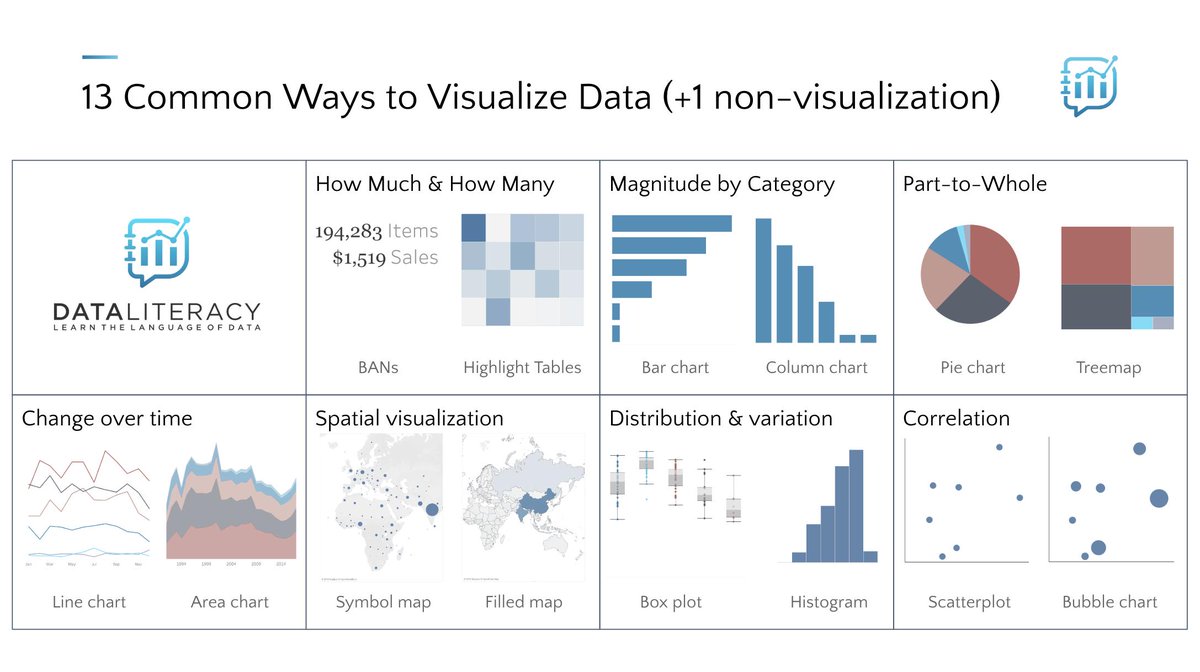 Data Visualization