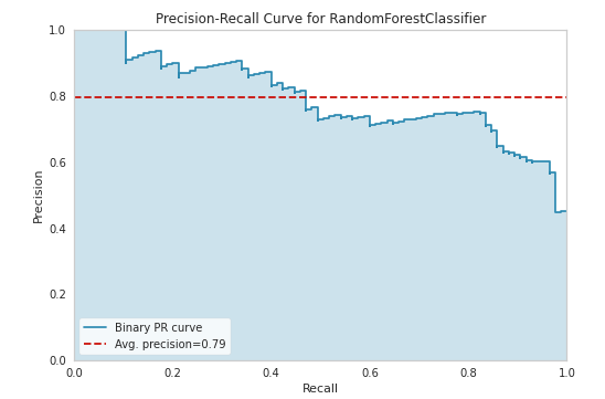 plot model 