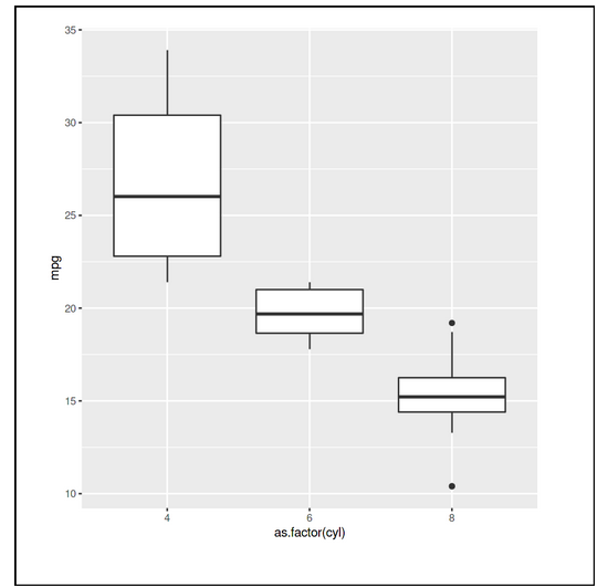 Margins, ggplot