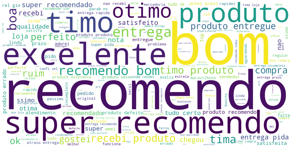 wordcloud based on frequency