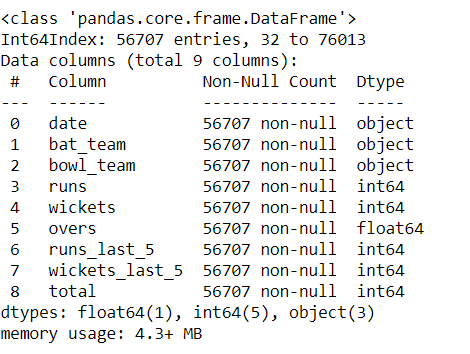 Datatypes of each Feature | IPL Score Predictor