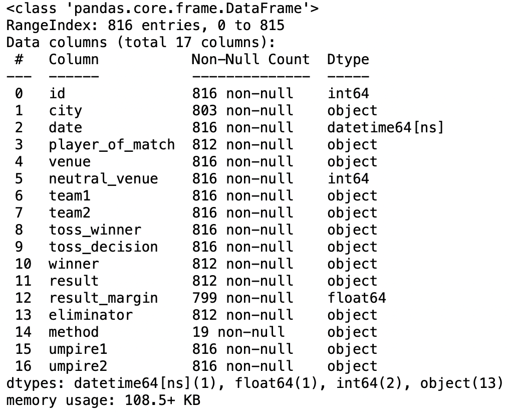 CSV Files | What is a CSV | Working with CSV Files in Python with Pandas