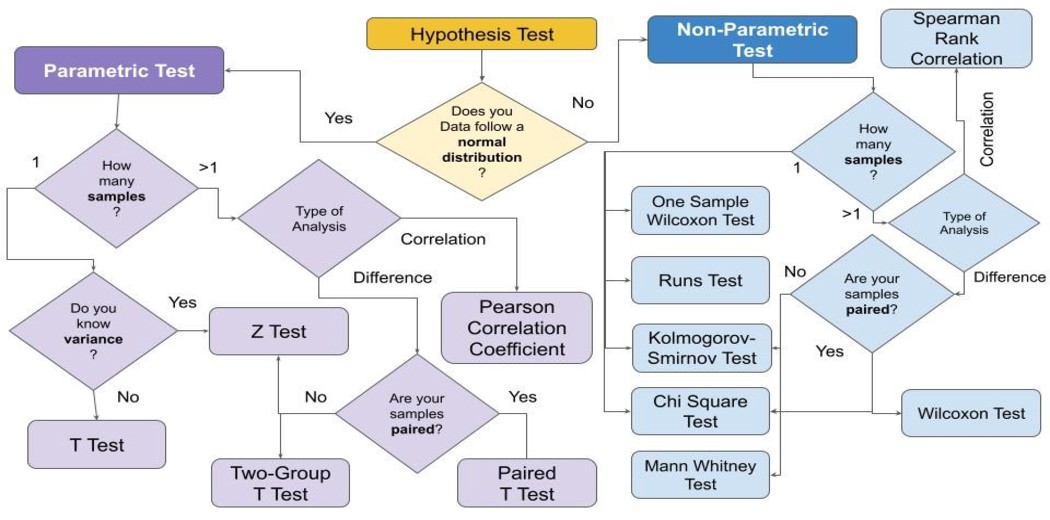 characteristics of hypothesis testing