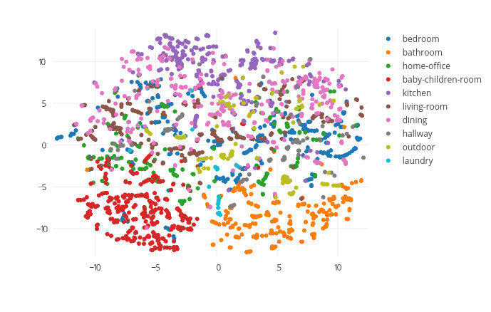 Что такое word embeddings