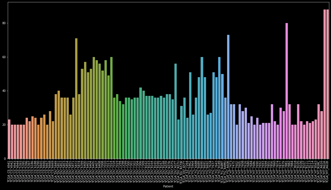 graph | MRI