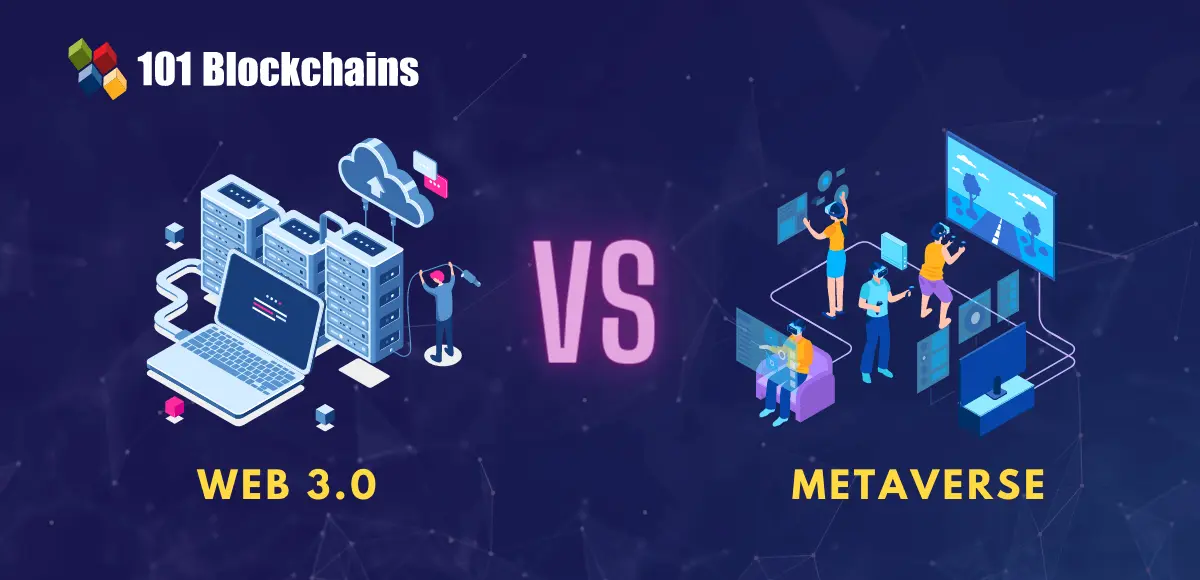 Metablox – the Web3 Real Estate Game (Whitepaper 2.0 Part I) - Yu