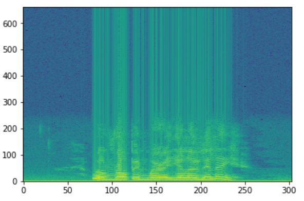 spectrogram | speech emotions recognition