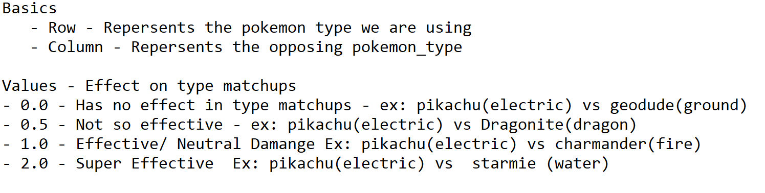 Generating A Pokémon Types Table In Python — Steemit