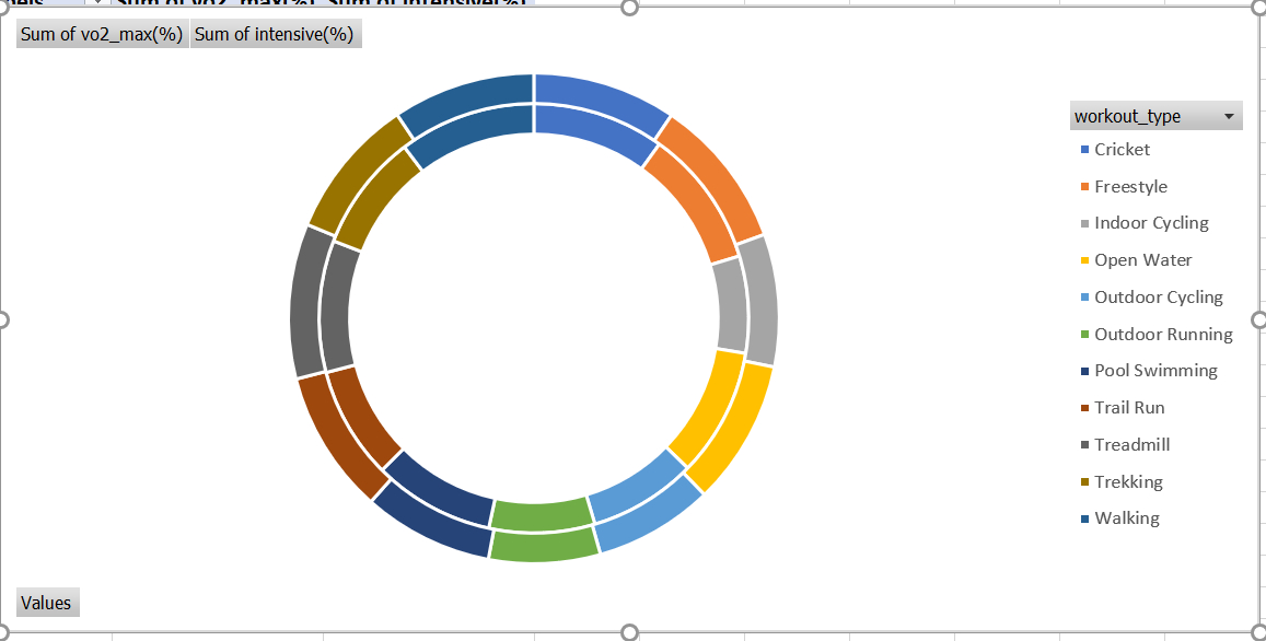 Wheel chart (Data-Analysis)