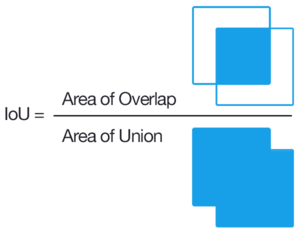 75884Intersection_over_Union_-_visual_equation.png