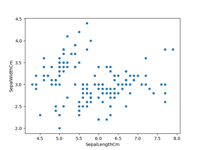 scatter plot iris dataset