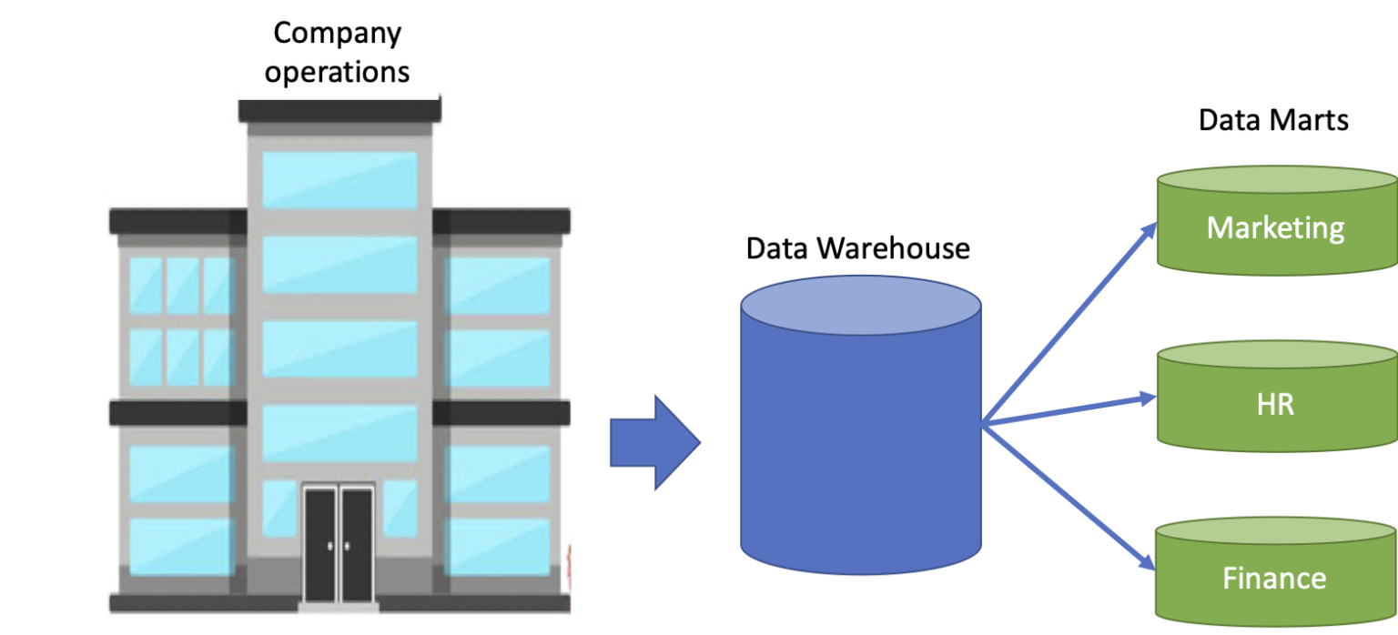 ETL your Facebook Ads data to your data warehouse