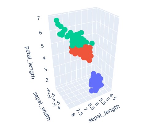 Guide to Data Visualization with Python : Part 2 - Analytics Vidhya