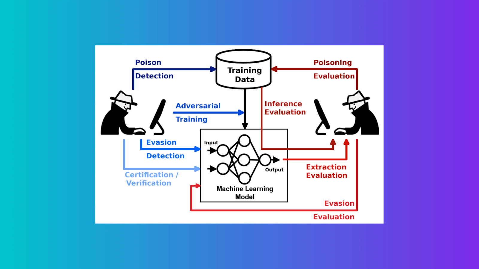 A Complete List of All Adversarial Example Papers