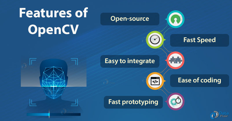 features of openv | computer vision with Opencv