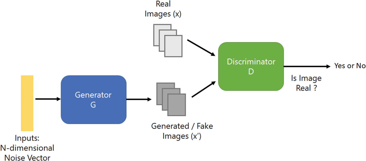 Complex YOLO — 3D point clouds bounding box detection and tracking  (PointNet, PointNet++, LaserNet, Point Pillars and Complex YOLO) — Series 5  (Part 6) | by Anjul Tyagi | Becoming Human: Artificial Intelligence Magazine