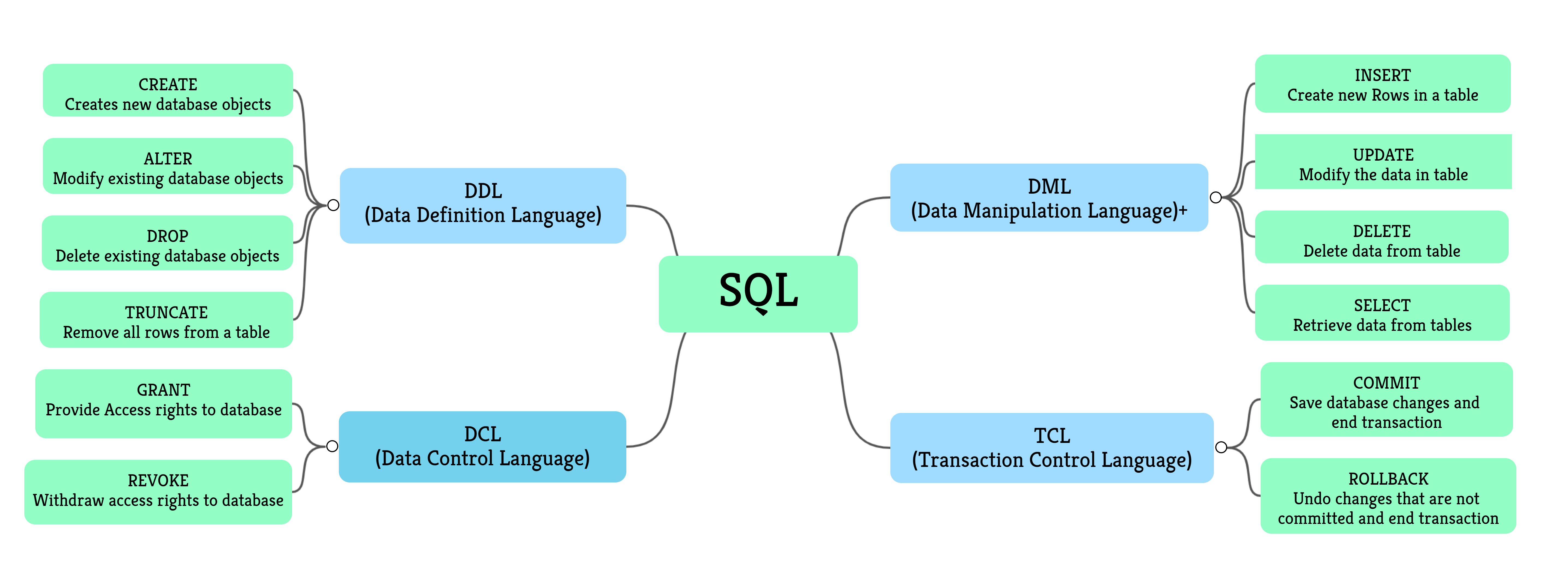 getting-started-with-databases-like-mysql-analytics-vidhya