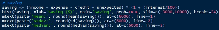 Combining Monte Carlo Simulations