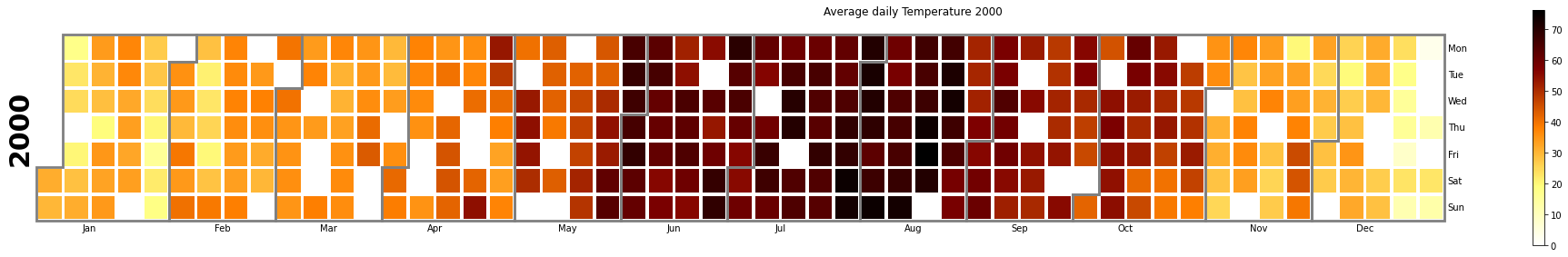 missing values in the heatmap