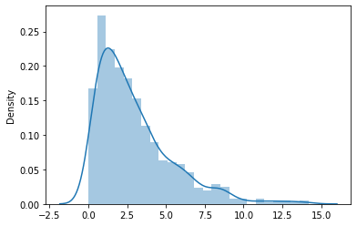 Continuous Probability Distributions chi