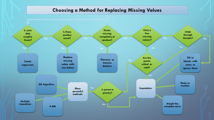 8 Methods For Handling Missing Values With Python Pandas