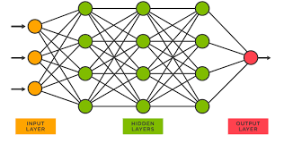 artificial neural network structure 
