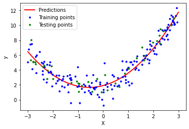 Polynomial Regression | What is Polynomial Regression