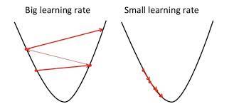 big learning rate