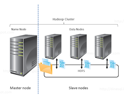 Kubeflow clusters | master nodes