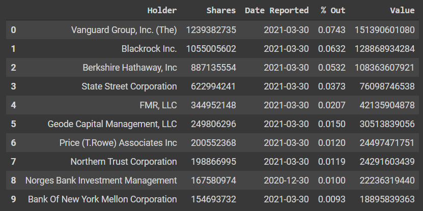 GitHub - yahoo-finance/yahoo-finance: Python module to get stock data from  Yahoo! Finance