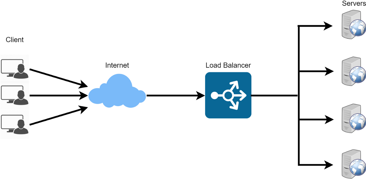 Use a Load Balancer on Google Cloud to Host Web Applications