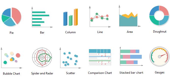  data visualization | various chart types