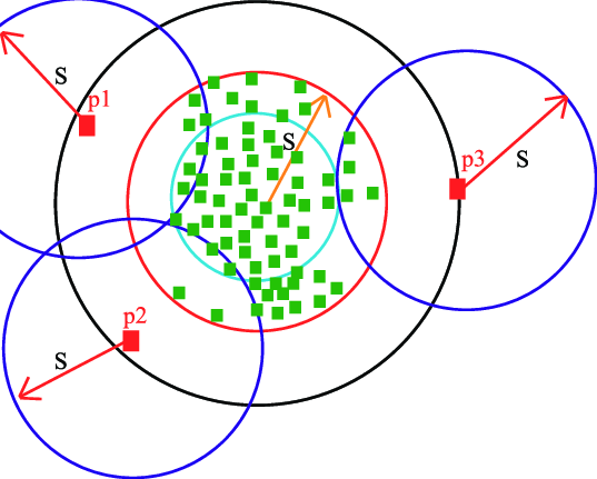 localoutlier factor Anomalies in the data