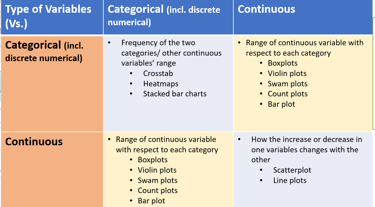 Bivariate Analysis in Python