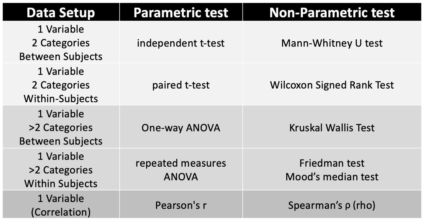 Get your Machine Learning Basics Right to Crack the Interviews