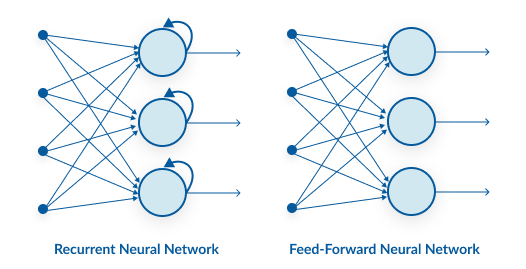 Recurrent Neural Network Vs Feedforward Neural Network