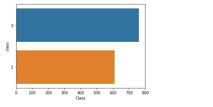 class distribution for Keras Sequential Model