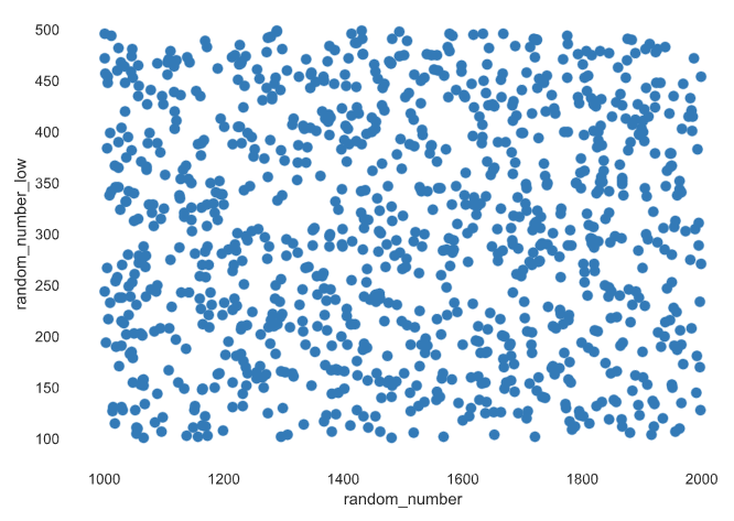 Correlations and Interaction